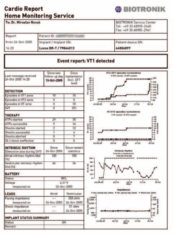 CardioReport v systému Biotronik Home Monitoring: standardní forma zprávy CardioReport iniciované významnou událostí (detekce v zóně VT1).