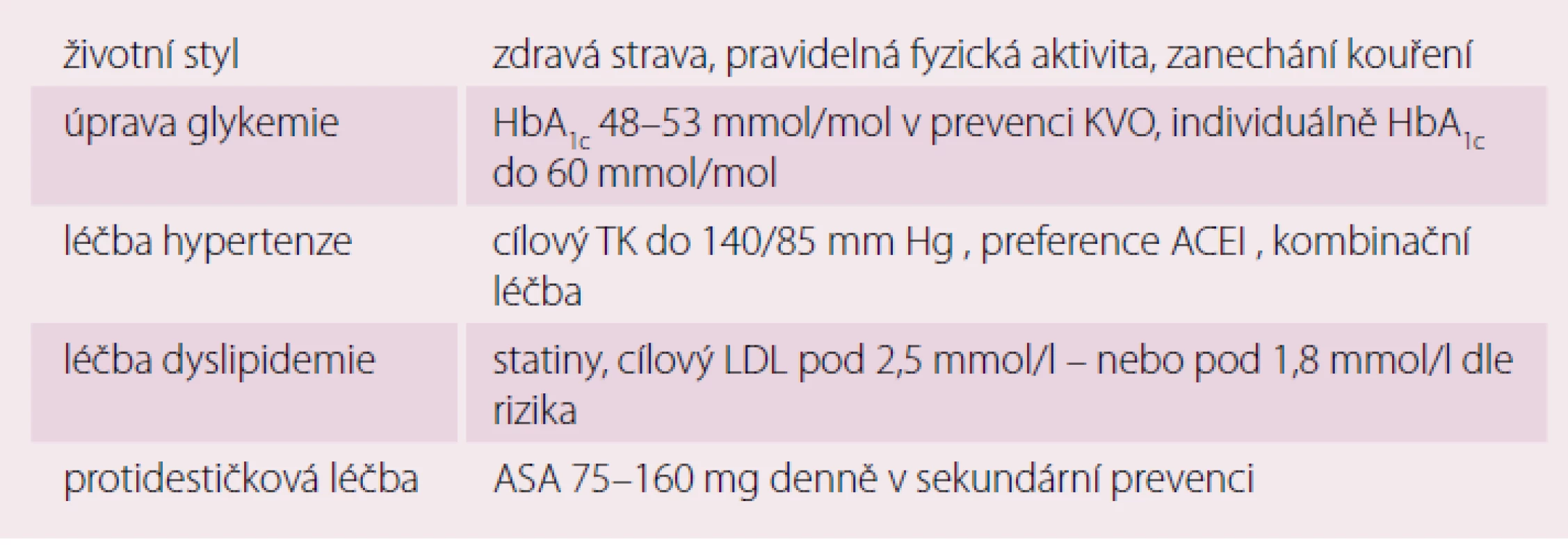 Rizikové faktory a prevence vzniku DKM [10].