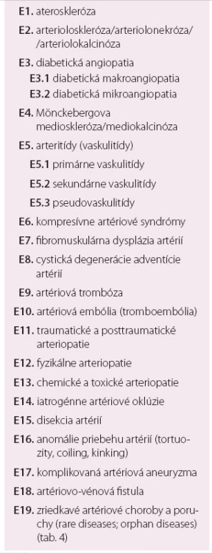 Etiológia orgánovocievnych artériových ischemických chorôb (morbus fundamentalis; morbus elementaris; diagnosis causalis) [1,2,7,24].