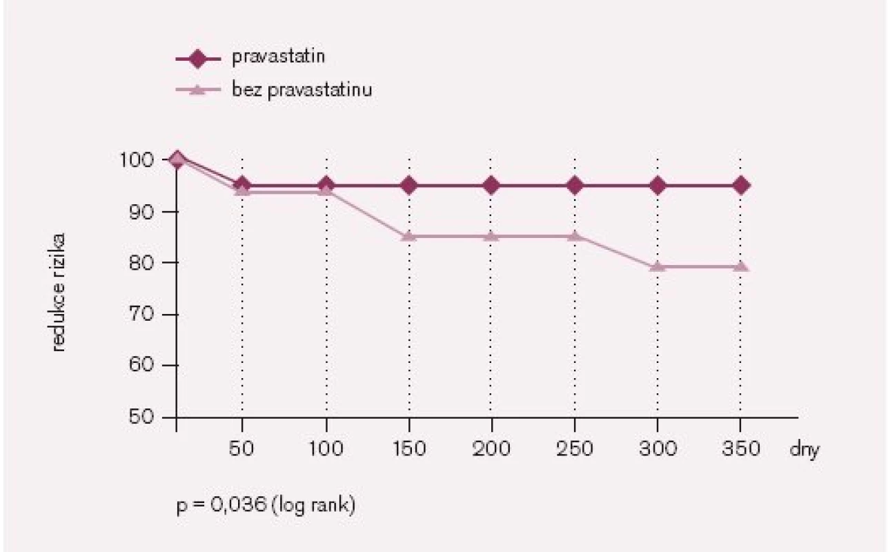 Pravastatin vs simvastatin u srdečních transplantací: přežívání [22].