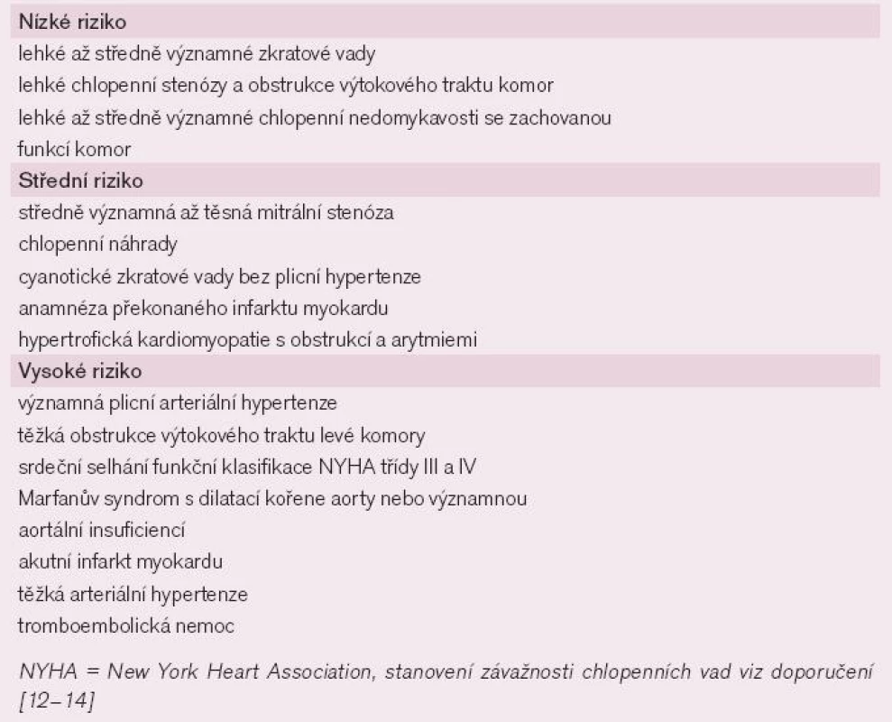 Rozdělení kardiovaskulárních onemocnění v těhotenství podle rizika komplikací.
