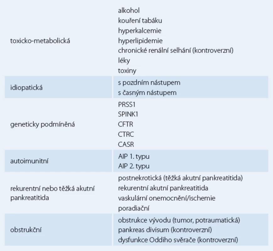 TIGARO klasifikace chronické pankreatitidy.