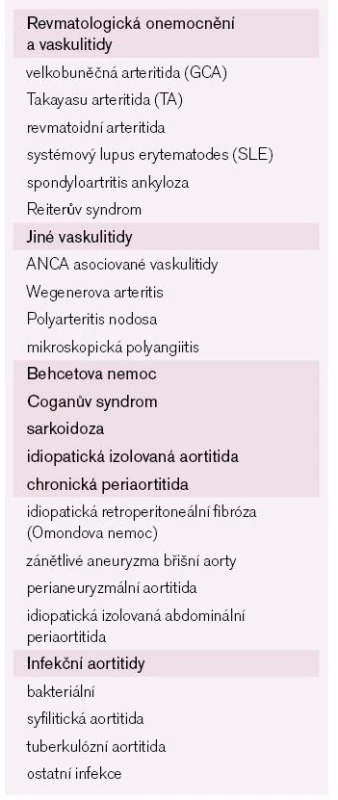 Příčiny aortitid.