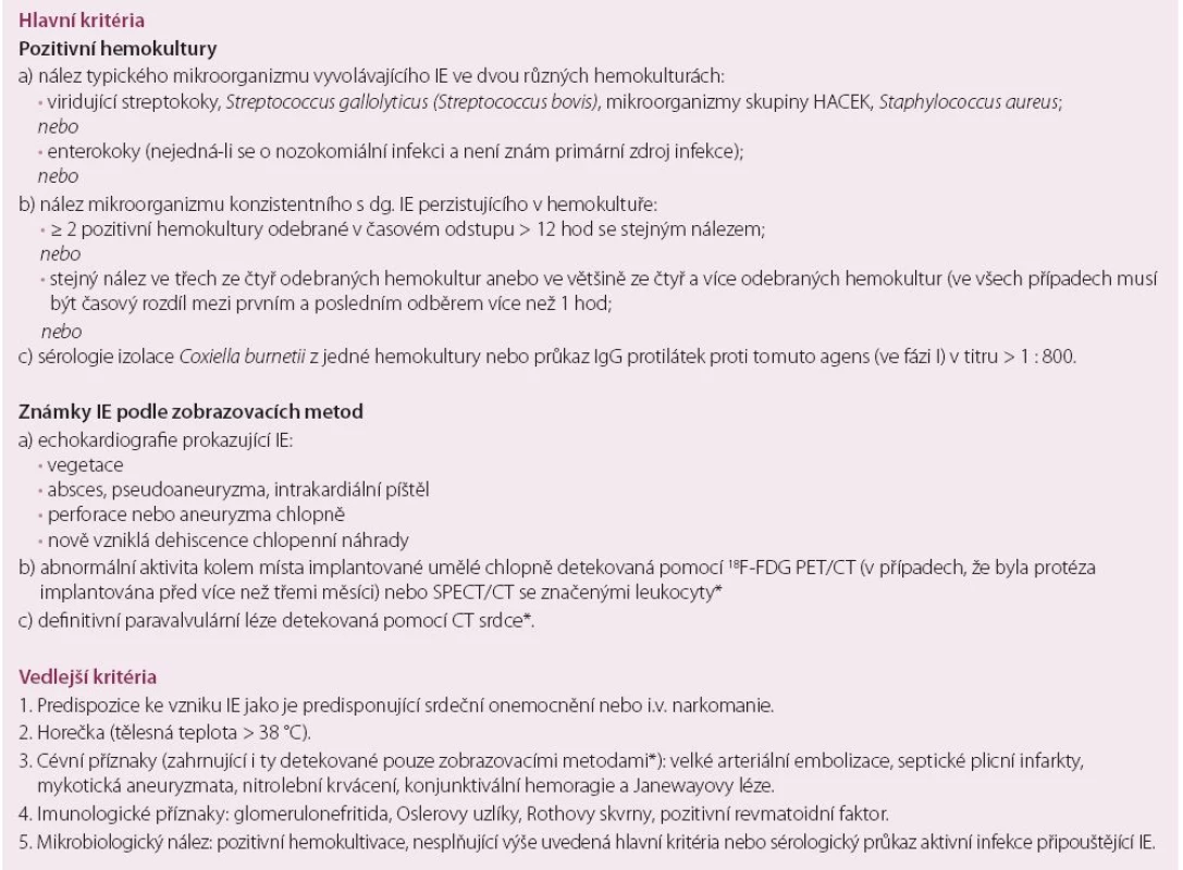 Diagnostická kritéria pro infekční endokarditidu podle doporučení ESC 2015.Upraveno dle [1,7].