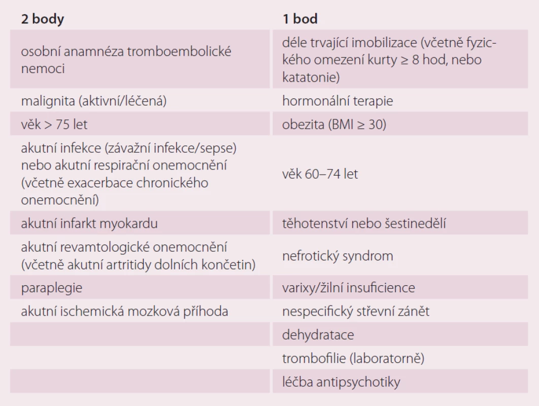 Skóre rizikových faktorů tromboembolické nemoci u hospitalizovaných interních nemocných s omezenou hybností dle Cohena.