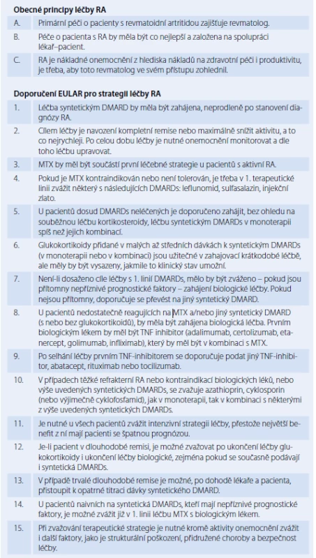 Doporučení EULAR 2013 pro strategii léčby RA.