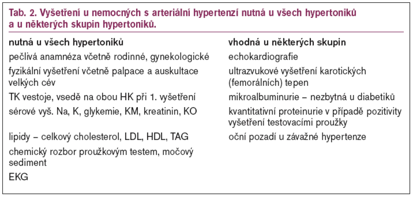 Vyšetření u nemocných s arteriální hypertenzí nutná u všech hypertoniků a u některých skupin hypertoniků.