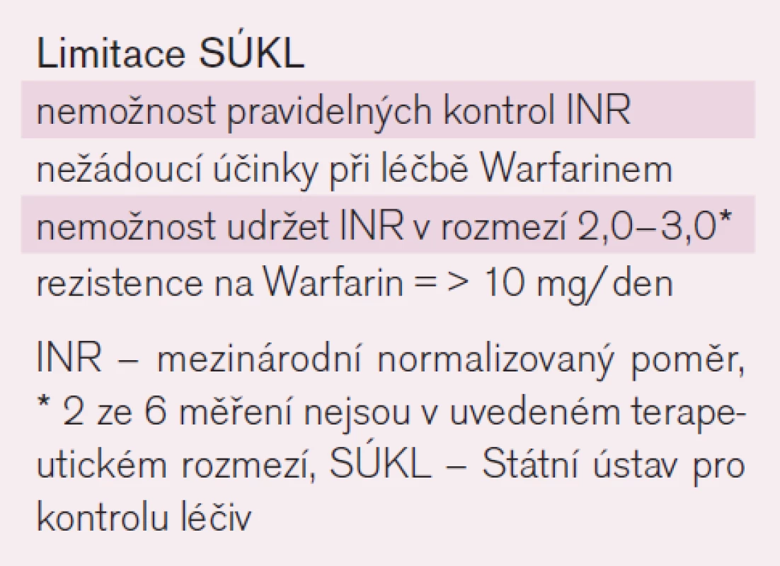 Limitace léčby dabigatranem nebo rivaroxabanem stanovené SÚKL (primární nedostatečná prevence Warfarinem).