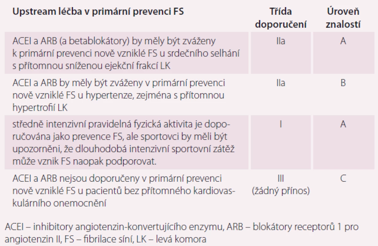 Upstream léčba v primární prevenci FS. Upraveno dle [10].