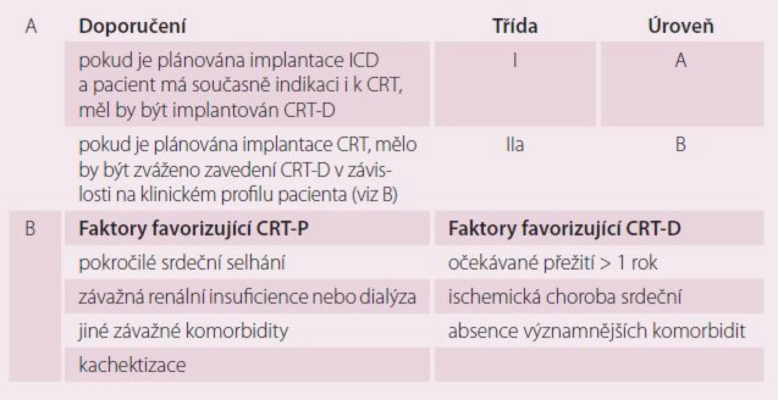 Indikace kombinované terapie CRT + ICD (A) a faktory, které je vhodné při volbě mezi CRT-P a CRT-D zohlednit (B).