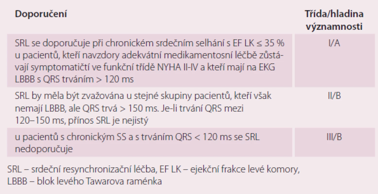 Indikace SRL u pacientů se srdečním selháním a nízkou ejekční frakcí při sinusovém rytmu.