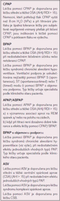Doporučení pro indikaci jednotlivých typů PAP.