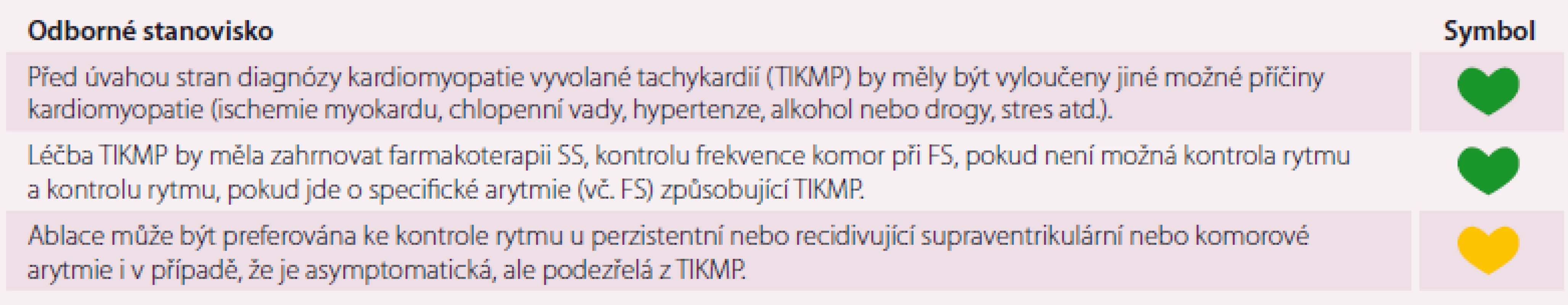 Souhlasné prohlášení k problematice TIKMP.