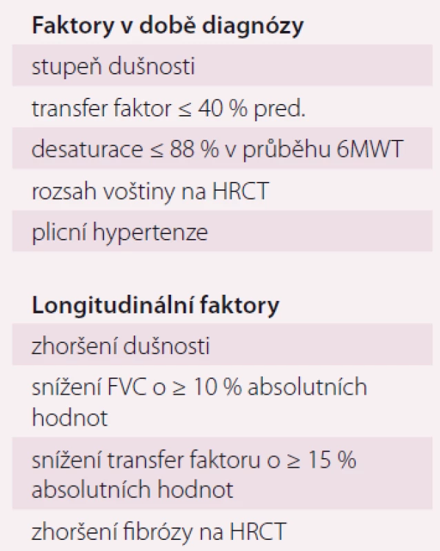 Negativní prognostické faktory
u pacientů s IPF.